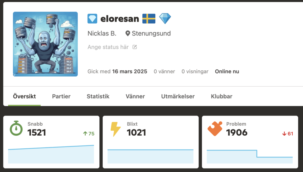 eloresan på Chess.com